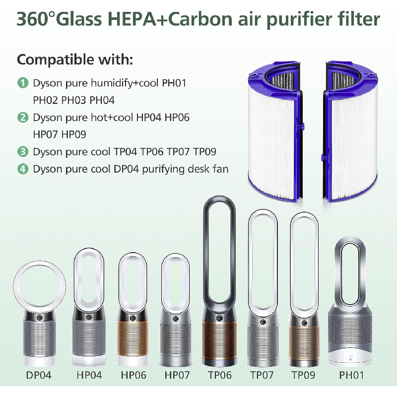 Clip-On Carbon Filter Replacem - Dyson Fan Tp07 recension och pris