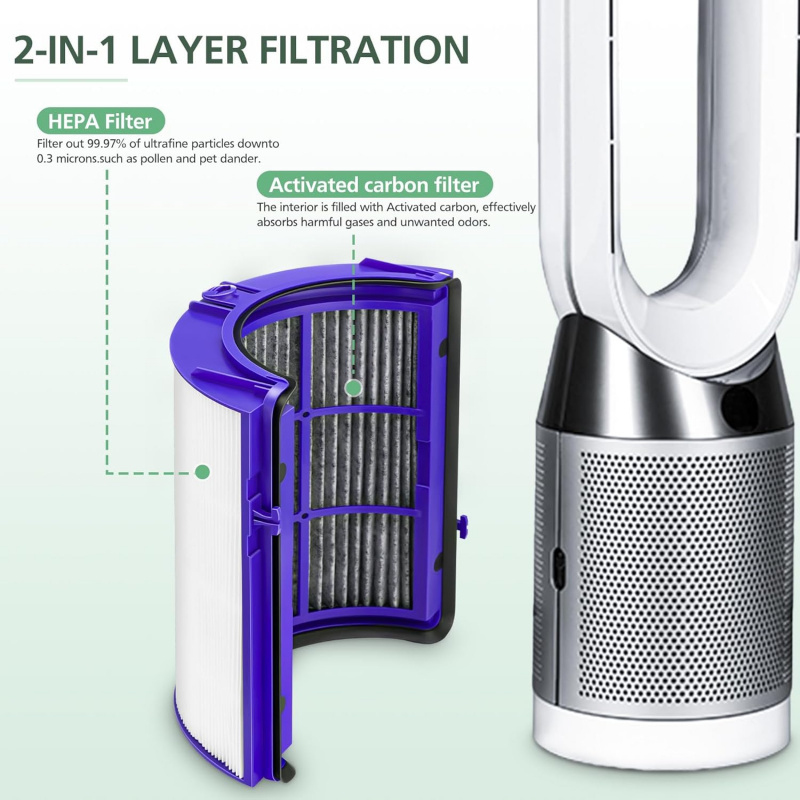 Clip-On Carbon Filter Replacem - Dyson Fan Tp07 recension och pris